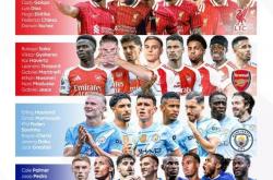 谁最强？英超列上赛季前四如今攻击线：均有补强，仅曼城没买中锋