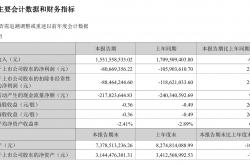 尚品宅配：聚焦多关键领域发力 2025年实现营收15.52亿元
