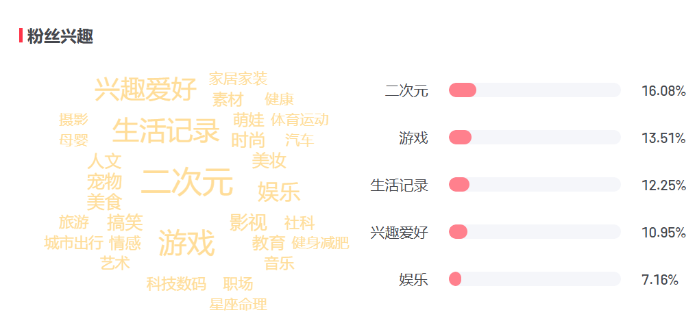 小红书游戏社区，让玩家“又爱又恨”