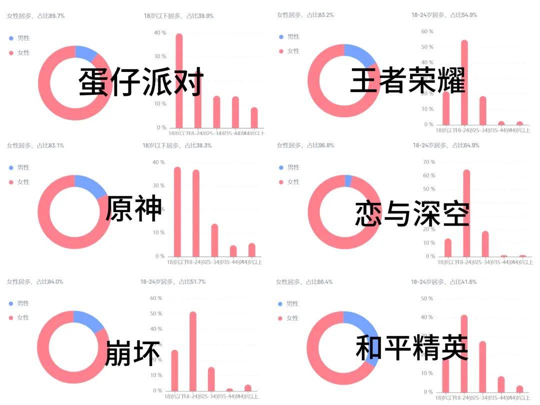 小红书游戏社区，让玩家“又爱又恨”