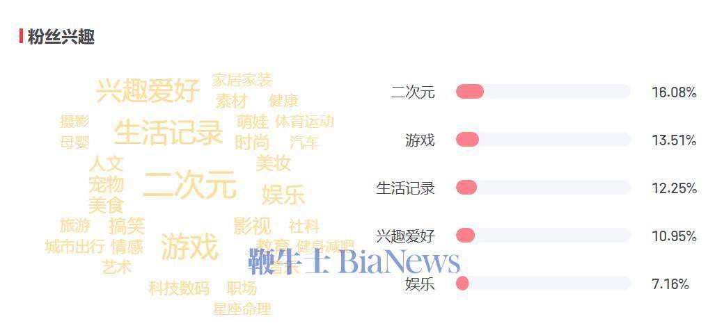 小红书游戏社区，让玩家「又爱又恨」
