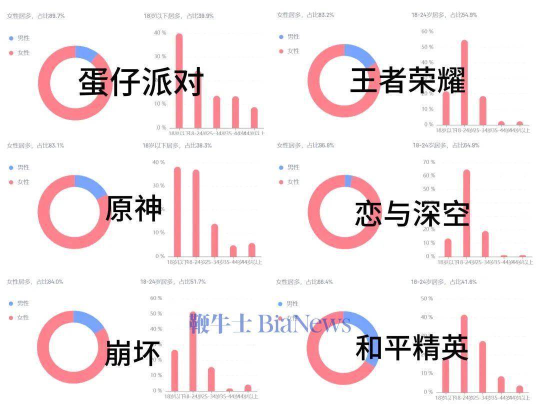 小红书游戏社区，让玩家「又爱又恨」