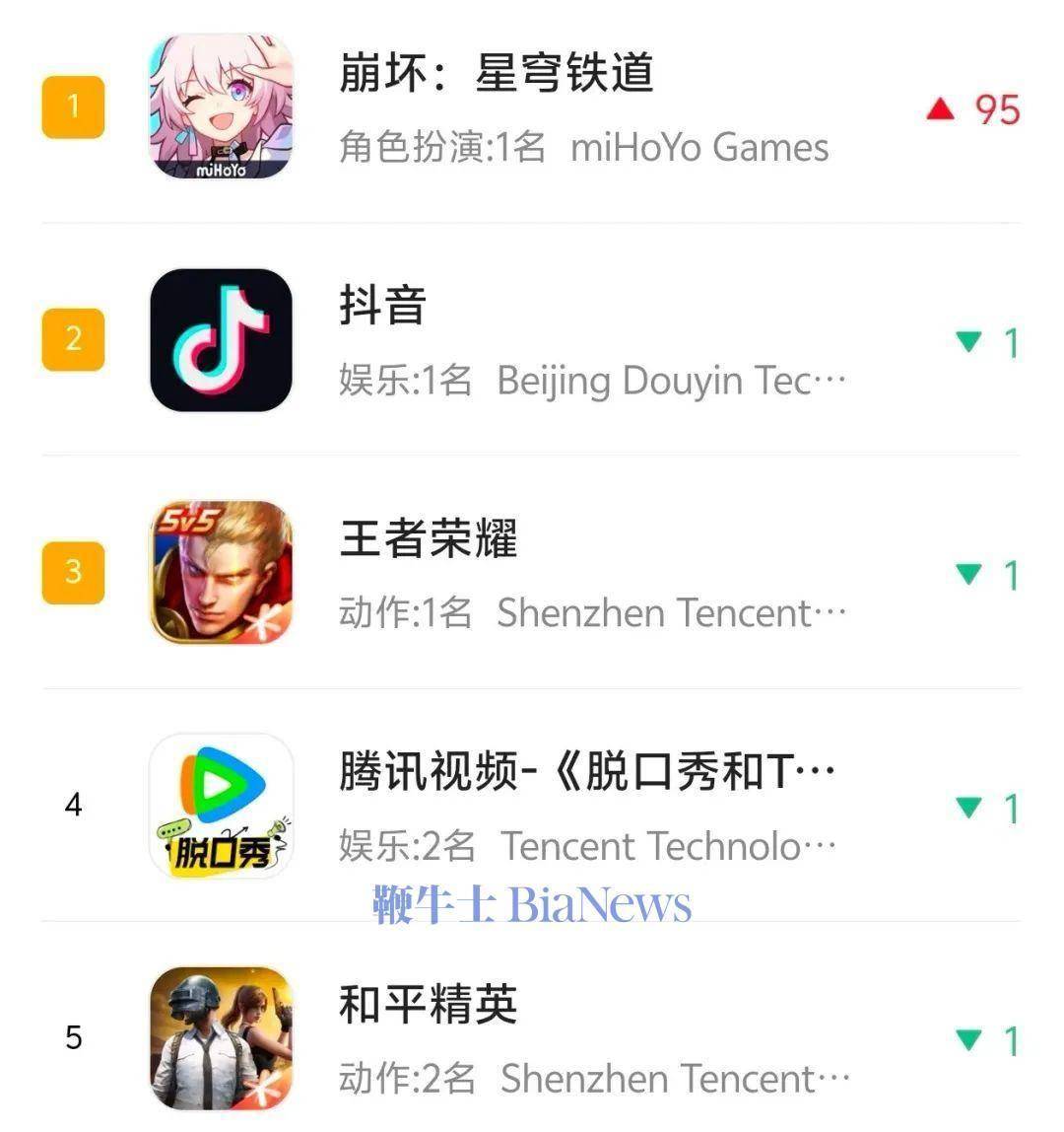 小红书游戏社区，让玩家「又爱又恨」