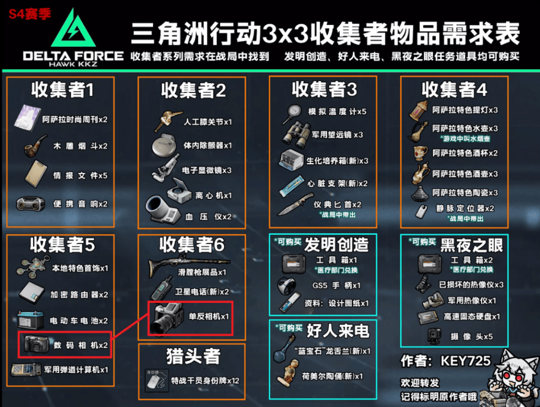 【白夜谈】在搜打撤游戏的地图中心呼唤爱
