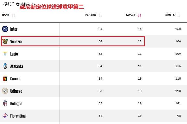 意甲：都灵vs威尼斯，都灵主场放生威尼斯？人情or实力？
