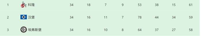 埃弗斯堡vs海登海姆：附加赛次回合决战，海登海姆能否留在德甲？