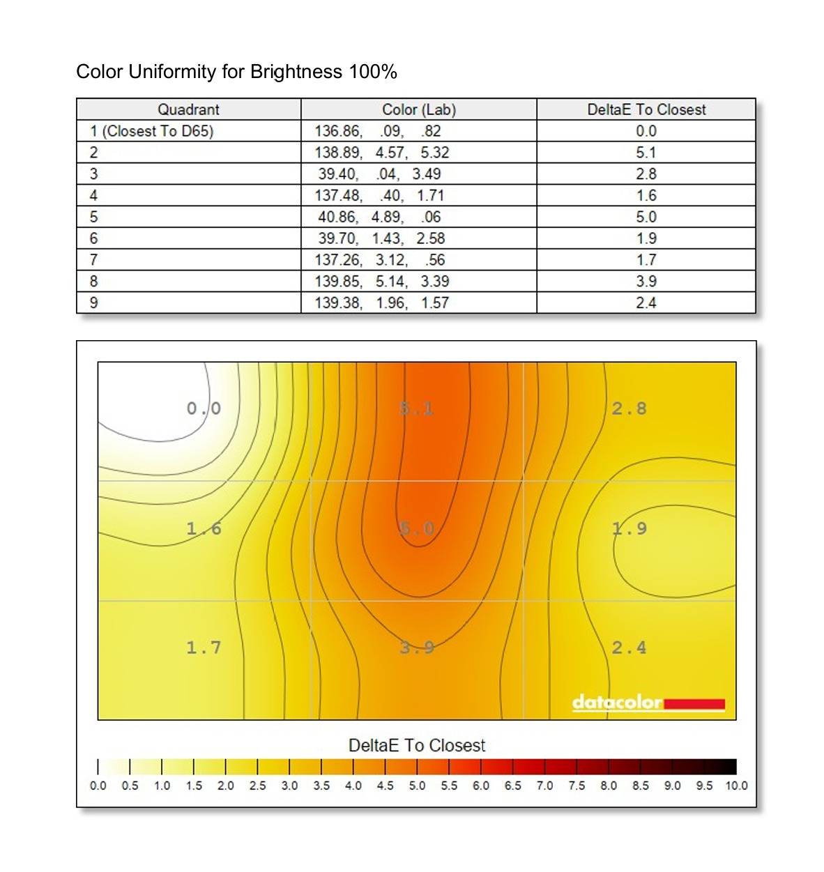 AOC Q27G4SL/WS 爱瞳圆偏光电竞显示器评测——游戏之外，还有护眼