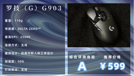 游戏外设包括哪些？爱用游戏外设大分享，看完捡到宝