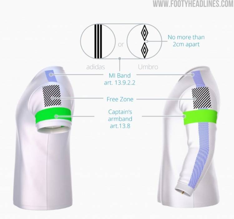 阿迪达斯2026世界杯球衣设计大变革，三道杠将加宽