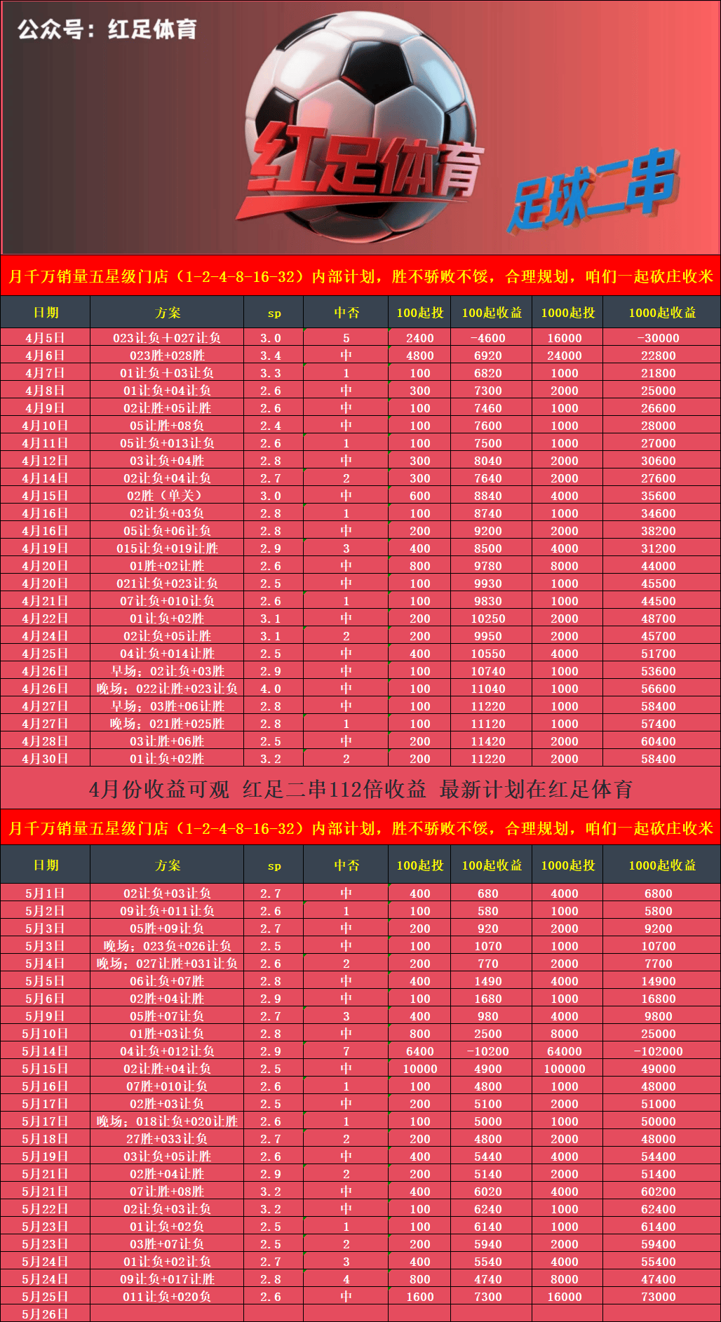 德乙 埃弗斯堡VS海登海姆