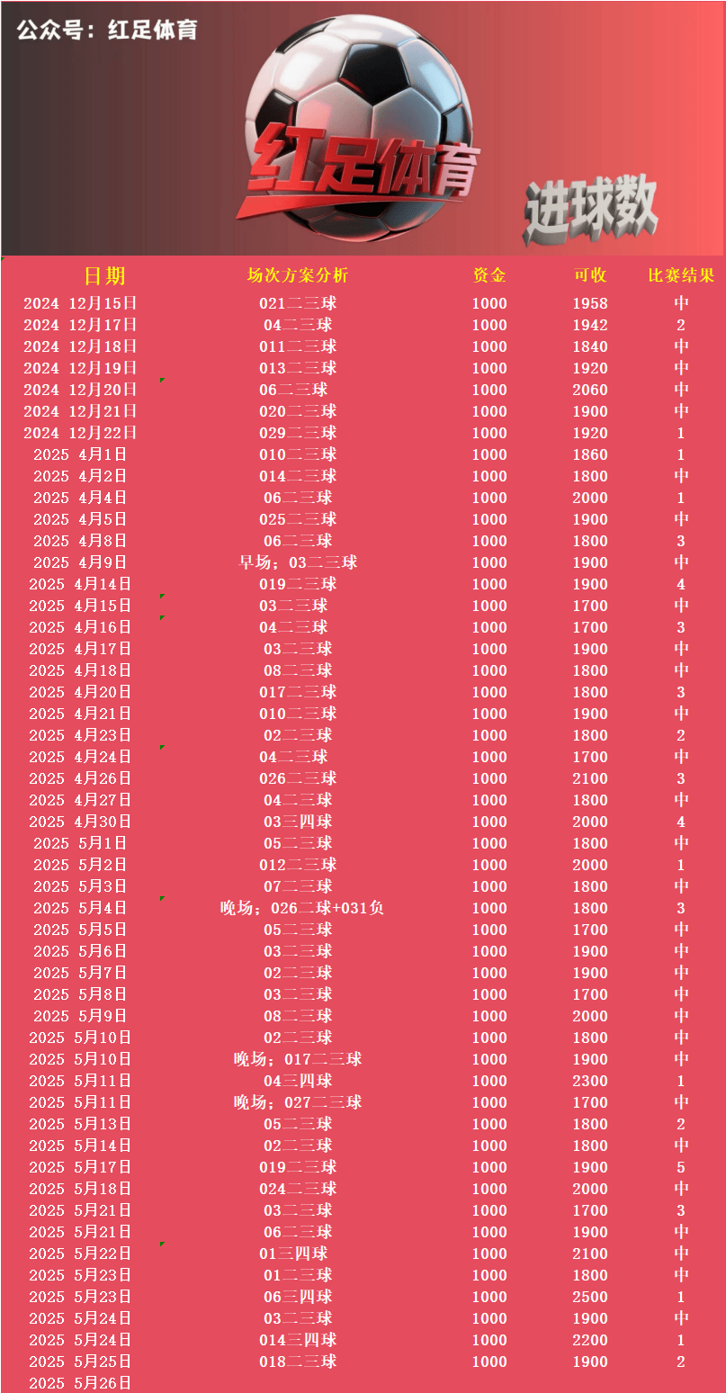 德乙 埃弗斯堡VS海登海姆