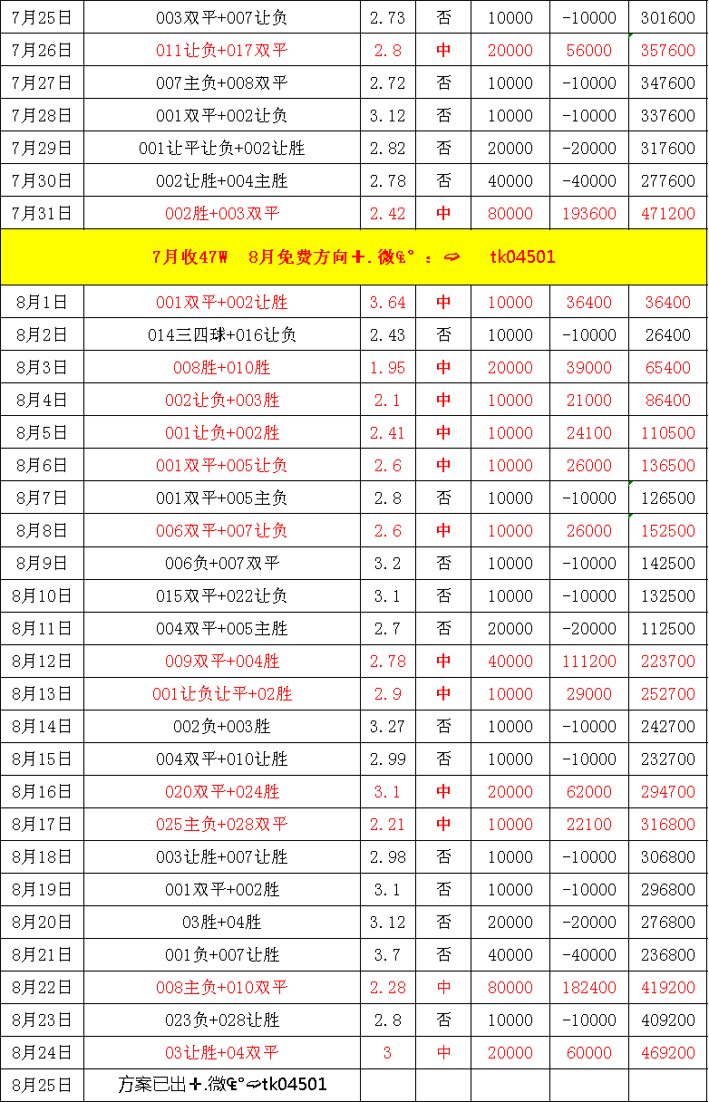 周一意甲 国际米兰VS都灵，比分预测