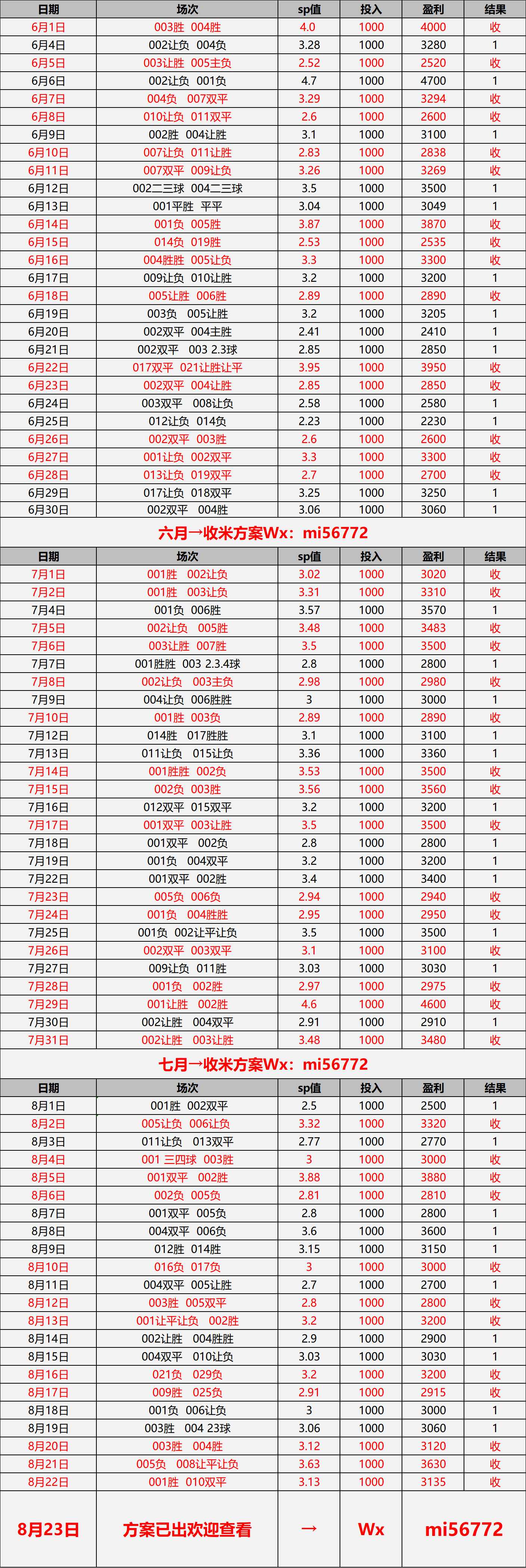 海登海姆VS沃尔夫斯堡：比分预测