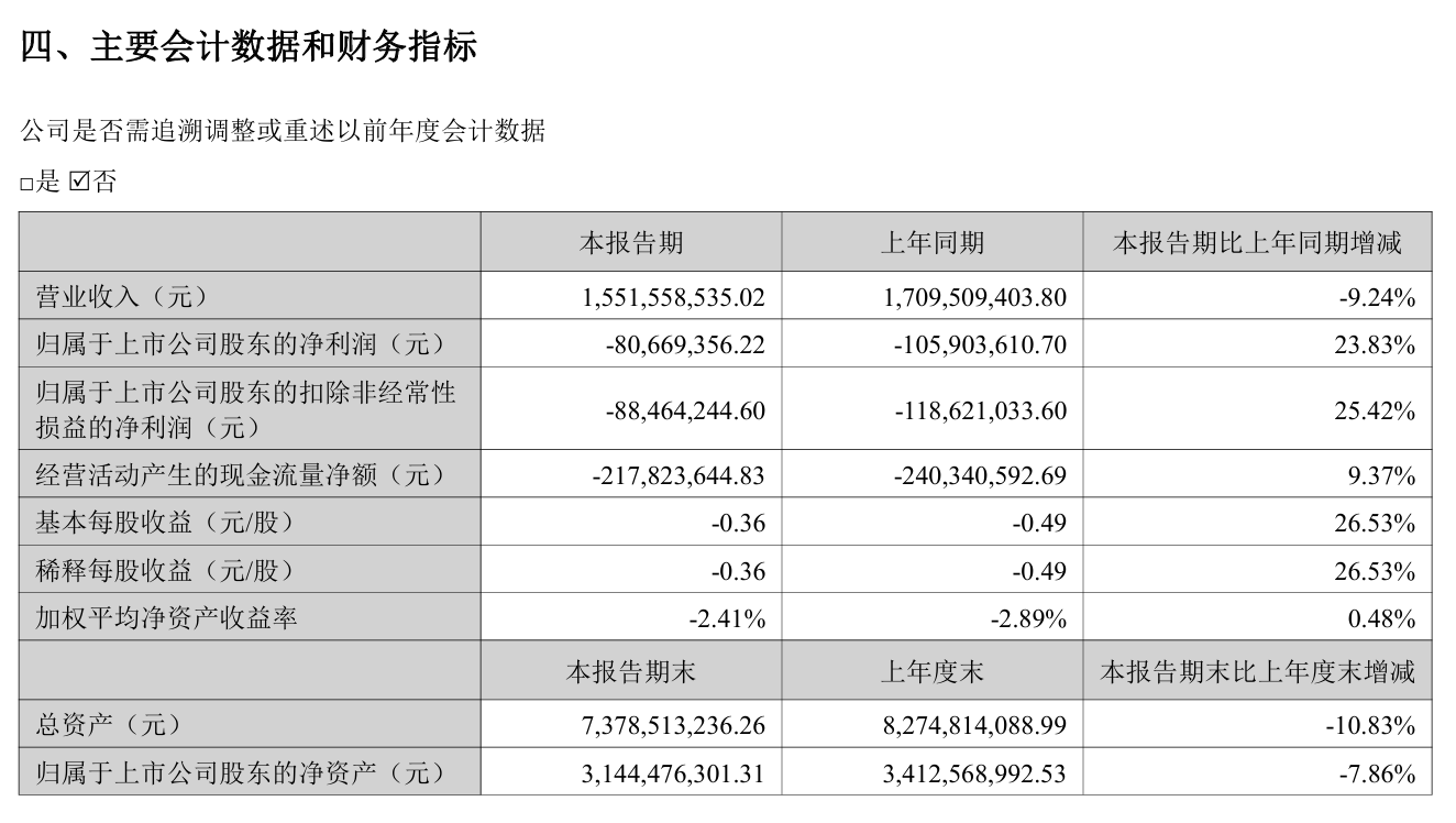 尚品宅配:聚焦多关键领域发力 2025年实现营收15.52亿元