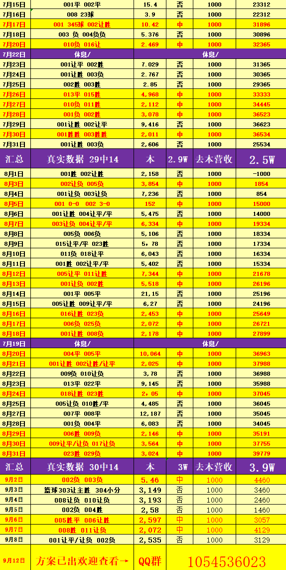 周日011 英超 伯恩利VS利物浦