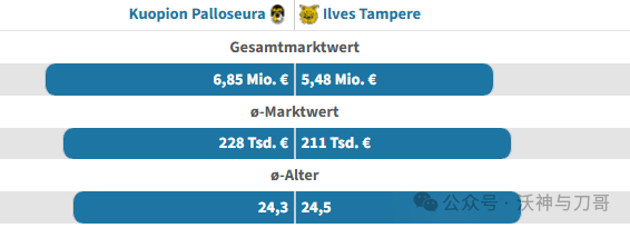 周日004 意甲 罗马VS都灵：罗马首发6人超2000万碾压都灵